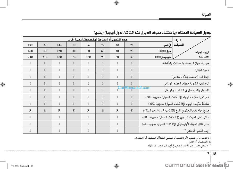 Hyundai H-1 (Grand Starex) 2016 دليل المالك ةنايصلا
18 7
تاترف
ةنايصلا
دارلما ءزلجا
هتنايص
برقأ امهيأ ،ةعوطقلما ةفاسلما وأ روهشلا ددع
رهشلأا24487296120144168192
1 Hyundai H-1 (Grand Starex) 2016 دليل المالك ةنايصلا
18 7
تاترف
ةنايصلا
دارلما ءزلجا
هتنايص
برقأ امهيأ ،ةعوطقلما ةفاسلما وأ روهشلا ددع
رهشلأا24487296120144168192
1