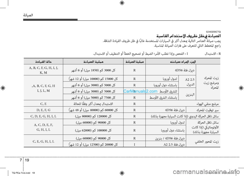 Hyundai H-1 (Grand Starex) 2016 دليل المالك ةنايصلا
19 7
G040200CTQ
ةيساقلا مادختسلاا فورظ لظ في ةنايصلا
صرSةقاشلا ةدايقلا فورظ لظ في اًبلاغ ةمدختسلما تارايسلا Hyundai H-1 (Grand Starex) 2016 دليل المالك ةنايصلا
19 7
G040200CTQ
ةيساقلا مادختسلاا فورظ لظ في ةنايصلا
صرSةقاشلا ةدايقلا فورظ لظ في اًبلاغ ةمدختسلما تارايسلا