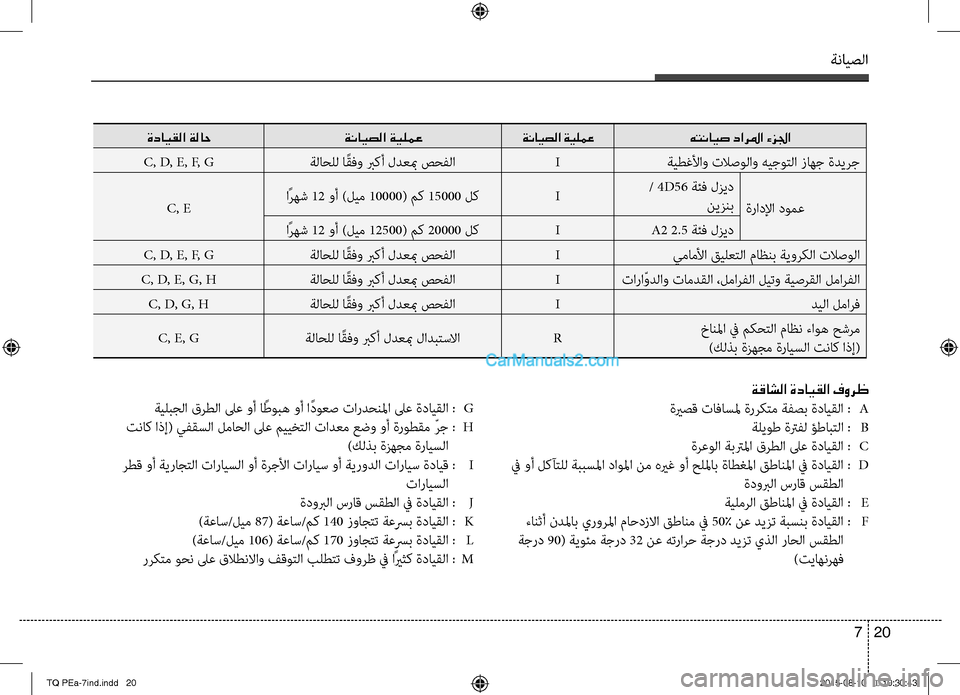 Hyundai H-1 (Grand Starex) 2016 دليل المالك ةنايصلا
20 7
ةقاشلا ةدايقلا فورظ
ةيرصق تافاسلم ةرركتم ةفصب ةدايقلا : A
ةليوط ةترفل ؤطابتلا : B
ةرعولا ةبترلما قرط Hyundai H-1 (Grand Starex) 2016 دليل المالك ةنايصلا
20 7
ةقاشلا ةدايقلا فورظ
ةيرصق تافاسلم ةرركتم ةفصب ةدايقلا : A
ةليوط ةترفل ؤطابتلا : B
ةرعولا ةبترلما قرط