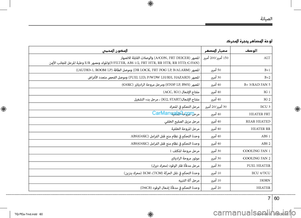 Hyundai H-1 (Grand Starex) 2016  دليل المالك ةنايصلا
60 7
كرلمحا ةرجبح رهاصلما ةحول
فصولارهصلما رايعميملمحا نوكلما
ALTيربمأ 200/يربمأ 150 راهصنلال ةلباقلا تلاص