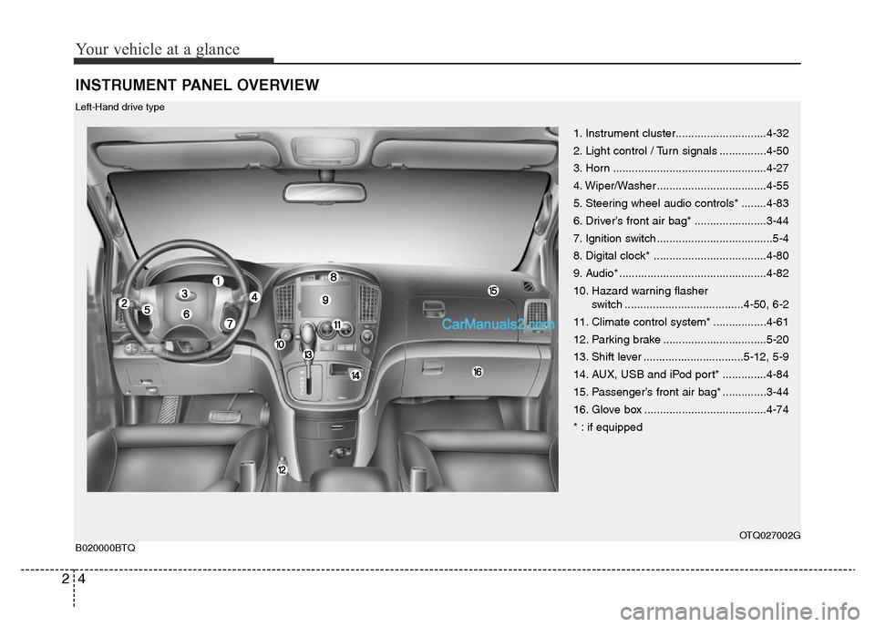 Hyundai H-1 (Grand Starex) 2015 User Guide Your vehicle at a glance
4 2
INSTRUMENT PANEL OVERVIEW
1. Instrument cluster.............................4-32
2. Light control / Turn signals ...............4-50
3. Horn ..............................