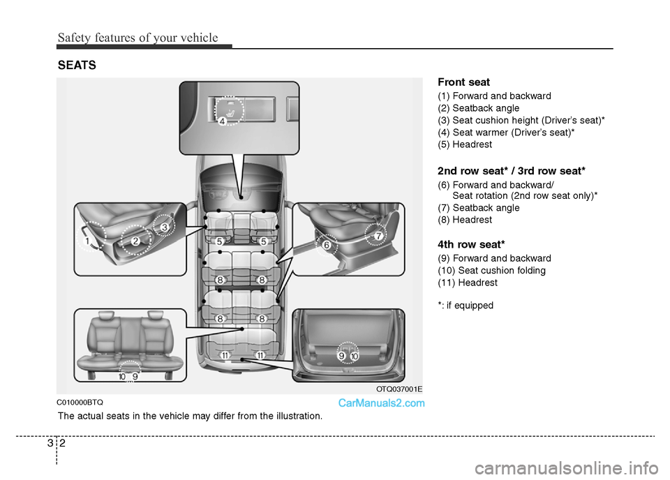 Hyundai H-1 (Grand Starex) 2015  Owners Manual Safety features of your vehicle
2 3
C010000BTQ
Front seat
(1) Forward and backward
(2) Seatback angle
(3) Seat cushion height (Driver’s seat)*
(4) Seat warmer (Driver’s seat)*
(5) Headrest
2nd row