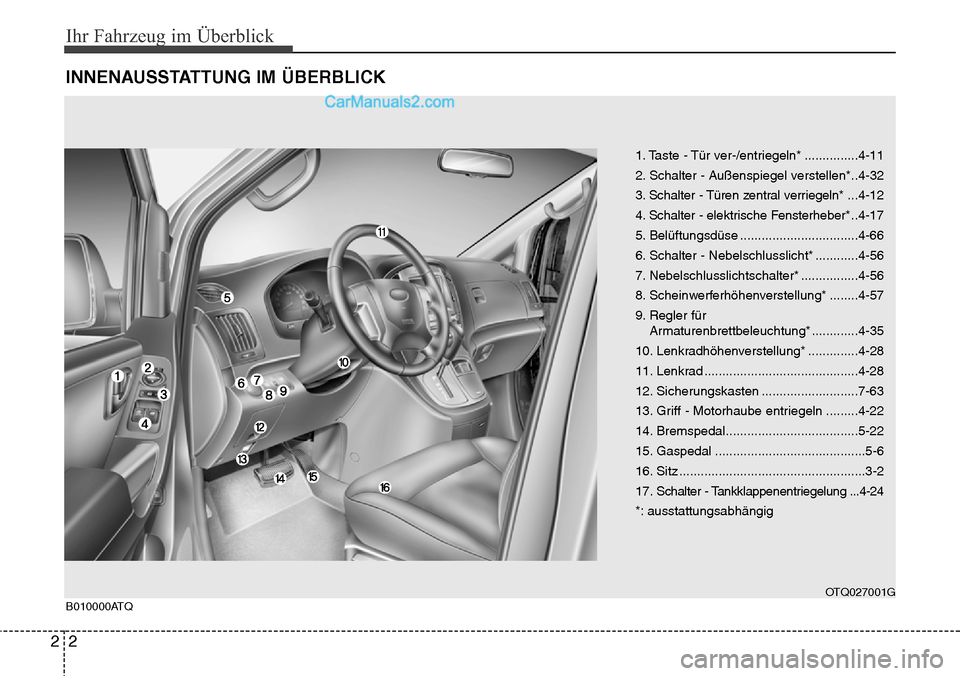 Hyundai H-1 (Grand Starex) 2015 Betriebsanleitung (in German) Ihr Fahrzeug im Überblick
2 2
INNENAUSSTATTUNG IM ÜBERBLICK
1. Taste - Tür ver-/entriegeln* ...............4-11
2. Schalter - Außenspiegel verstellen*..4-32
3. Schalter - Türen zentral verriegeln Hyundai H-1 (Grand Starex) 2015 Betriebsanleitung (in German) Ihr Fahrzeug im Überblick
2 2
INNENAUSSTATTUNG IM ÜBERBLICK
1. Taste - Tür ver-/entriegeln* ...............4-11
2. Schalter - Außenspiegel verstellen*..4-32
3. Schalter - Türen zentral verriegeln