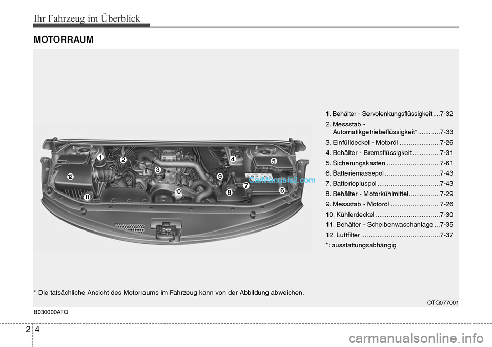 Hyundai H-1 (Grand Starex) 2015 Betriebsanleitung (in German) Ihr Fahrzeug im Überblick
4 2
MOTORRAUM
B030000ATQ
1. Behälter - Servolenkungsflüssigkeit ....7-32
2. Messstab -
Automatikgetriebeflüssigkeit* ............7-33
3. Einfülldeckel - Motoröl ...... Hyundai H-1 (Grand Starex) 2015 Betriebsanleitung (in German) Ihr Fahrzeug im Überblick
4 2
MOTORRAUM
B030000ATQ
1. Behälter - Servolenkungsflüssigkeit ....7-32
2. Messstab -
Automatikgetriebeflüssigkeit* ............7-33
3. Einfülldeckel - Motoröl ......