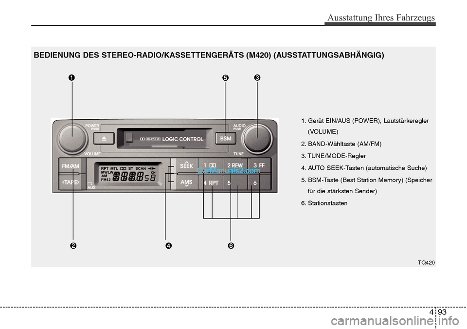 Hyundai H-1 (Grand Starex) 2015 Betriebsanleitung (in German) 493
Ausstattung Ihres Fahrzeugs
1. Gerät EIN/AUS (POWER), Lautstärkeregler
(VOLUME)
2. BAND-Wähltaste (AM/FM)
3. TUNE/MODE-Regler
4. AUTO SEEK-Tasten (automatische Suche)
5. BSM-Taste (Best Station Hyundai H-1 (Grand Starex) 2015 Betriebsanleitung (in German) 493
Ausstattung Ihres Fahrzeugs
1. Gerät EIN/AUS (POWER), Lautstärkeregler
(VOLUME)
2. BAND-Wähltaste (AM/FM)
3. TUNE/MODE-Regler
4. AUTO SEEK-Tasten (automatische Suche)
5. BSM-Taste (Best Station