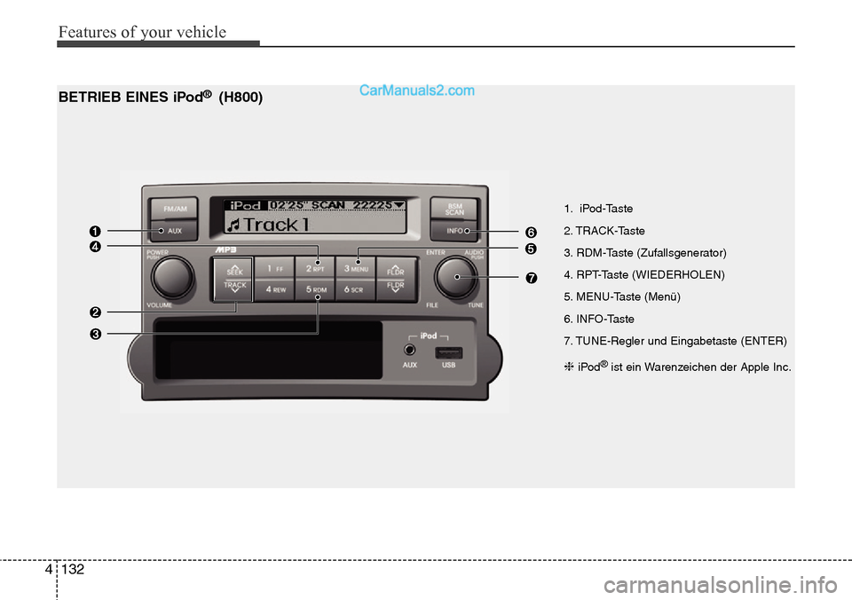 Hyundai H-1 (Grand Starex) 2015 Betriebsanleitung (in German) Features of your vehicle
132 4
1. iPod-Taste
2. TRACK-Taste
3. RDM-Taste (Zufallsgenerator)
4. RPT-Taste (WIEDERHOLEN)
5. MENU-Taste (Menü)
6. INFO-Taste
7. TUNE-Regler und Eingabetaste (ENTER)
BETRI Hyundai H-1 (Grand Starex) 2015 Betriebsanleitung (in German) Features of your vehicle
132 4
1. iPod-Taste
2. TRACK-Taste
3. RDM-Taste (Zufallsgenerator)
4. RPT-Taste (WIEDERHOLEN)
5. MENU-Taste (Menü)
6. INFO-Taste
7. TUNE-Regler und Eingabetaste (ENTER)
BETRI