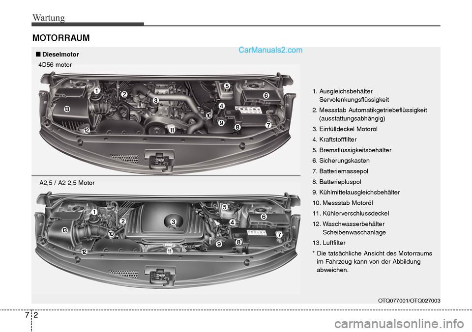 Hyundai H-1 (Grand Starex) 2015 Betriebsanleitung (in German) Wartung
2 7
MOTORRAUM
OTQ077001/OTQ027003
1. Ausgleichsbehälter
Servolenkungsflüssigkeit
2. Messstab Automatikgetriebeflüssigkeit
(ausstattungsabhängig)
3. Einfülldeckel Motoröl
4. Kraftstofffil Hyundai H-1 (Grand Starex) 2015 Betriebsanleitung (in German) Wartung
2 7
MOTORRAUM
OTQ077001/OTQ027003
1. Ausgleichsbehälter
Servolenkungsflüssigkeit
2. Messstab Automatikgetriebeflüssigkeit
(ausstattungsabhängig)
3. Einfülldeckel Motoröl
4. Kraftstofffil