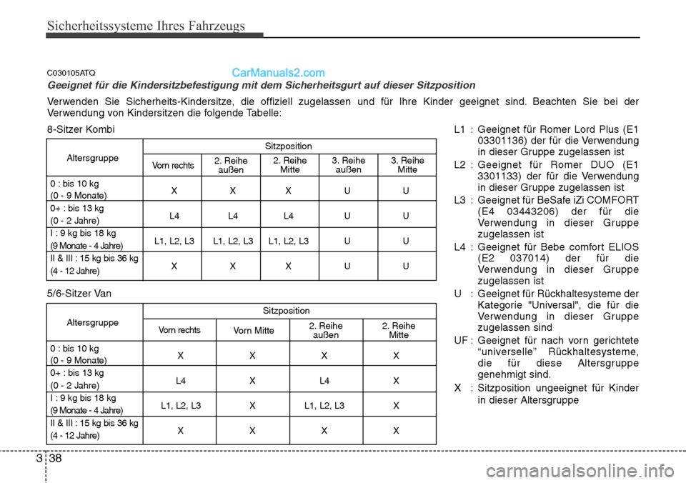 Hyundai H-1 (Grand Starex) 2015  Betriebsanleitung (in German) Sicherheitssysteme Ihres Fahrzeugs
38 3
C030105ATQ
Geeignet für die Kindersitzbefestigung mit dem Sicherheitsgurt auf dieser Sitzposition
Verwenden Sie Sicherheits-Kindersitze, die offiziell zugelass