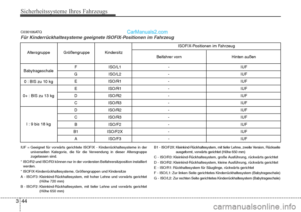 Hyundai H-1 (Grand Starex) 2015  Betriebsanleitung (in German) Sicherheitssysteme Ihres Fahrzeugs
44 3
IUF = Geeignet für vorwärts gerichtete ISOFIX - Kinderrückhaltesysteme in der
universellen Kategorie, die für die Verwendung in dieser Altersgruppe
zugelass