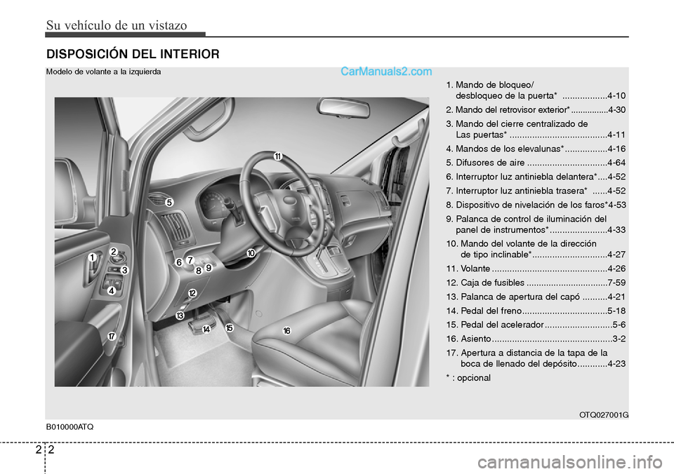 Hyundai H-1 (Grand Starex) 2015  Manual del propietario (in Spanish) Su vehículo de un vistazo
2 2
DISPOSICIÓN DEL INTERIOR
B010000ATQOTQ027001G
1. Mando de bloqueo/
desbloqueo de la puerta*  ..................4-10
2. Mando del retrovisor exterior* ................4-