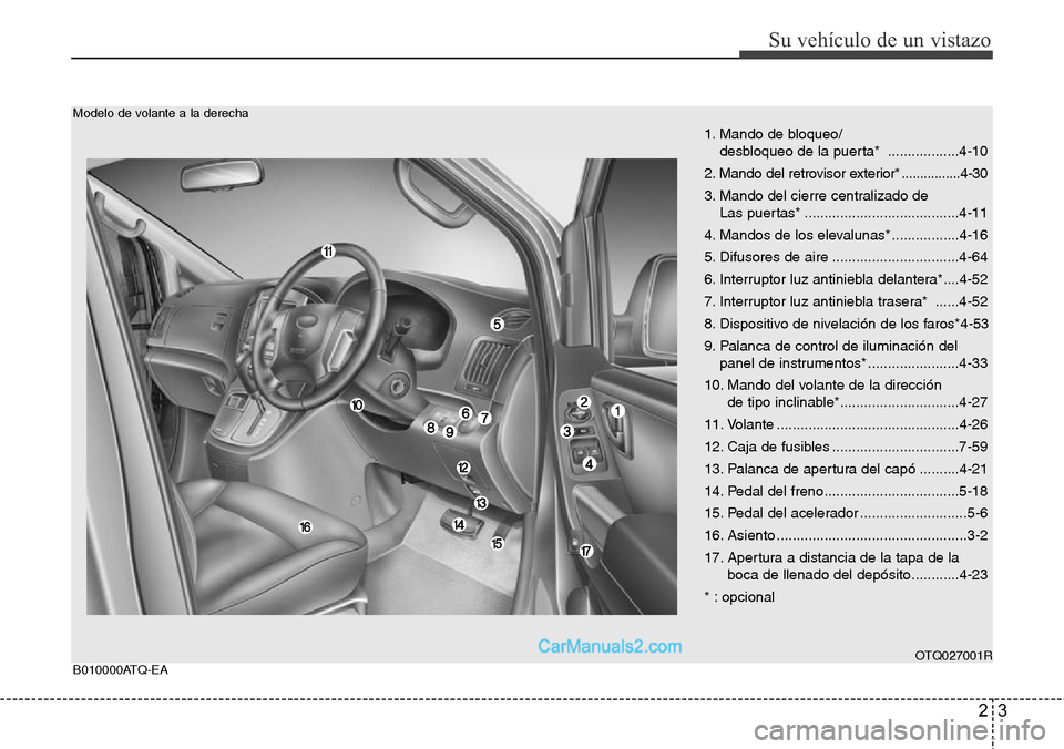 Hyundai H-1 (Grand Starex) 2015  Manual del propietario (in Spanish) 23
Su vehículo de un vistazo
OTQ027001R
Modelo de volante a la derecha
B010000ATQ-EA
1. Mando de bloqueo/
desbloqueo de la puerta*  ..................4-10
2. Mando del retrovisor exterior* ..........