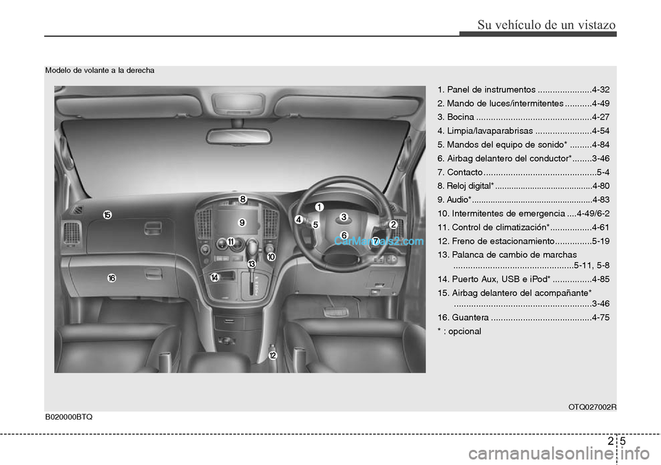 Hyundai H-1 (Grand Starex) 2015  Manual del propietario (in Spanish) 25
Su vehículo de un vistazo
OTQ027002RB020000BTQ Modelo de volante a la derecha
1. Panel de instrumentos ......................4-32
2. Mando de luces/intermitentes ...........4-49
3. Bocina ........