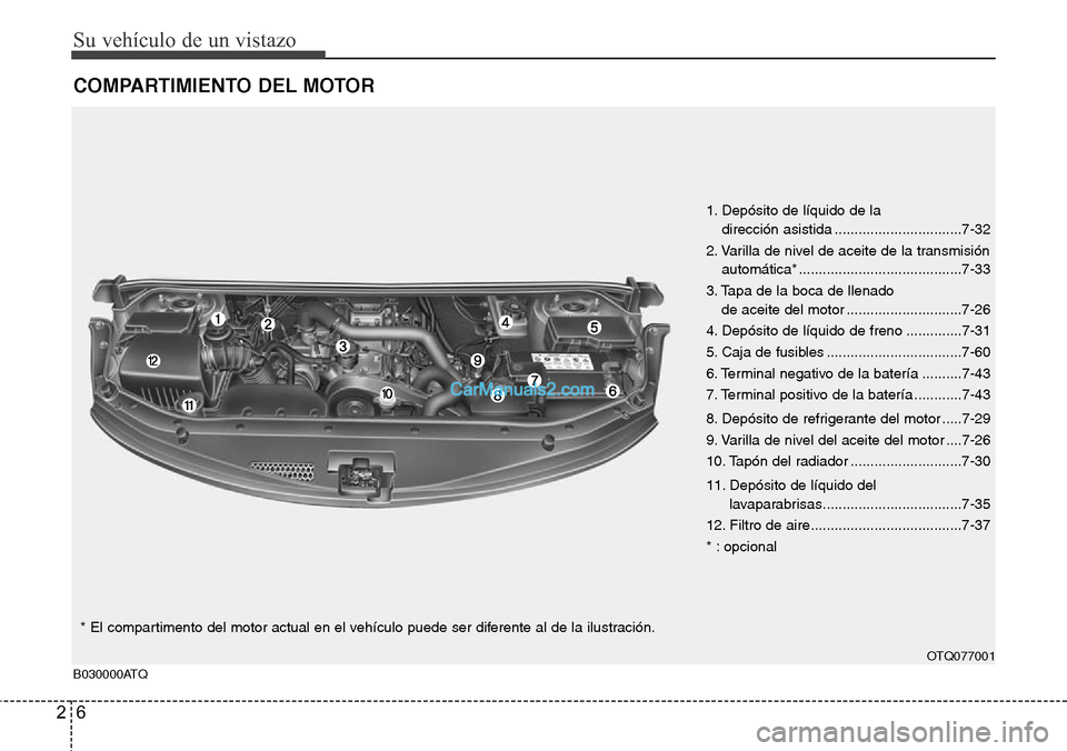 Hyundai H-1 (Grand Starex) 2015  Manual del propietario (in Spanish) Su vehículo de un vistazo
6 2
COMPARTIMIENTO DEL MOTOR
1. Depósito de líquido de la 
dirección asistida ................................7-32
2. Varilla de nivel de aceite de la transmisión
autom