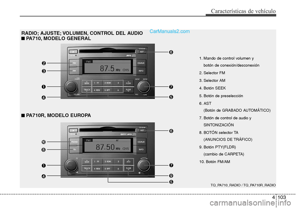Hyundai H-1 (Grand Starex) 2015  Manual del propietario (in Spanish) 4103
Características de vehículo
TQ_PA710_RADIO / TQ_PA710R_RADIO
1. Mando de control volumen y 
botón de conexión/desconexión
2. Selector FM
3. Selector AM
4. Botón SEEK
5. Botón de preselecci