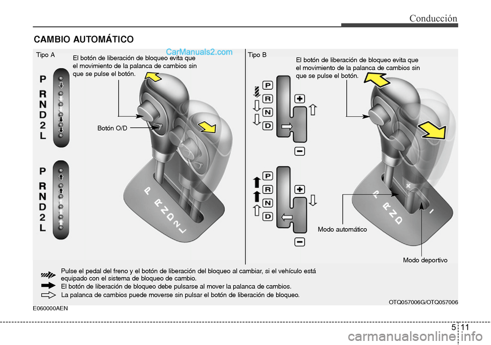 Hyundai H-1 (Grand Starex) 2015  Manual del propietario (in Spanish) 511
Conducción
E060000AEN
CAMBIO AUTOMÁTICO
La palanca de cambios puede moverse sin pulsar el botón de liberación de bloqueo.
Botón O/D Tipo A
El botón de liberación de bloqueo evita que
el mov