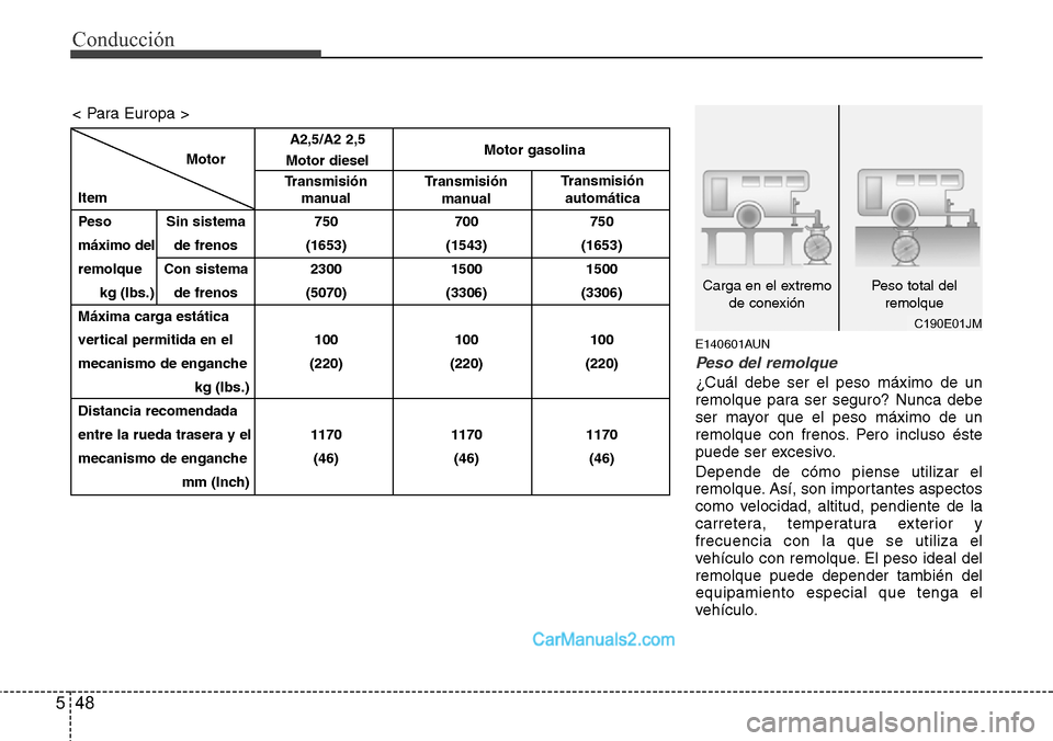 Hyundai H-1 (Grand Starex) 2015 Manual del propietario (in Spanish) Conducción
48 5
E140601AUN
Peso del remolque
¿Cuál debe ser el peso máximo de un
remolque para ser seguro? Nunca debe
ser mayor que el peso máximo de un
remolque con frenos. Pero incluso éste
pu Hyundai H-1 (Grand Starex) 2015 Manual del propietario (in Spanish) Conducción
48 5
E140601AUN
Peso del remolque
¿Cuál debe ser el peso máximo de un
remolque para ser seguro? Nunca debe
ser mayor que el peso máximo de un
remolque con frenos. Pero incluso éste
pu