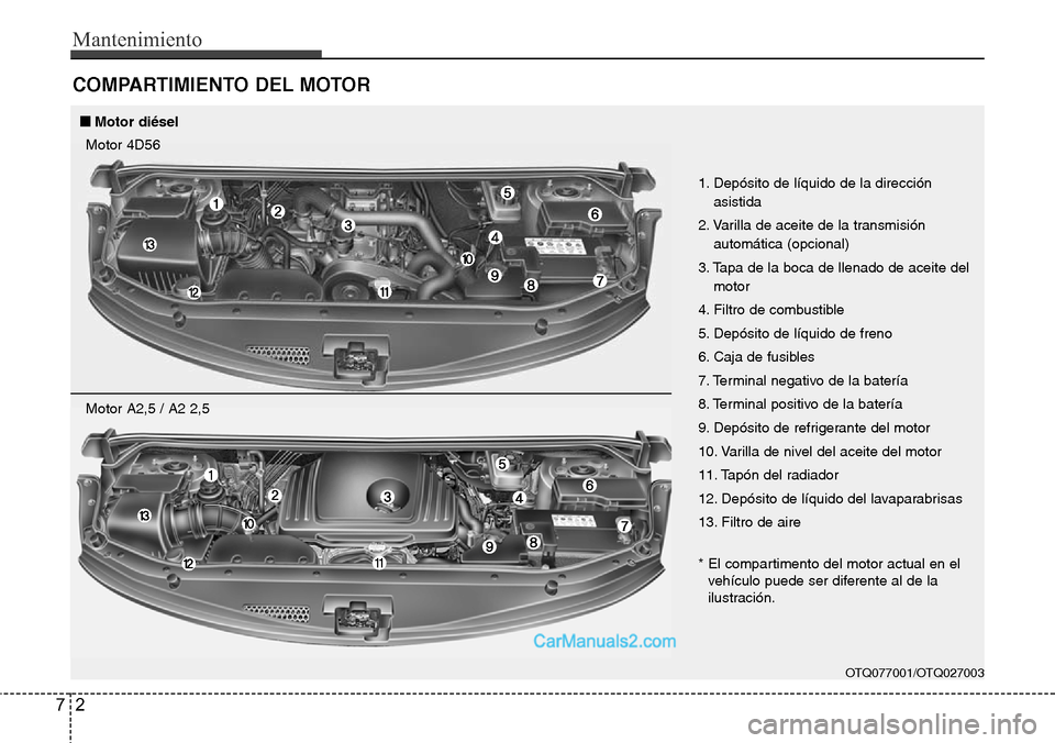 Hyundai H-1 (Grand Starex) 2015 Manual del propietario (in Spanish) Mantenimiento
2 7
COMPARTIMIENTO DEL MOTOR
OTQ077001/OTQ027003
1. Depósito de líquido de la dirección
asistida
2. Varilla de aceite de la transmisión
automática (opcional)
3. Tapa de la boca de l Hyundai H-1 (Grand Starex) 2015 Manual del propietario (in Spanish) Mantenimiento
2 7
COMPARTIMIENTO DEL MOTOR
OTQ077001/OTQ027003
1. Depósito de líquido de la dirección
asistida
2. Varilla de aceite de la transmisión
automática (opcional)
3. Tapa de la boca de l