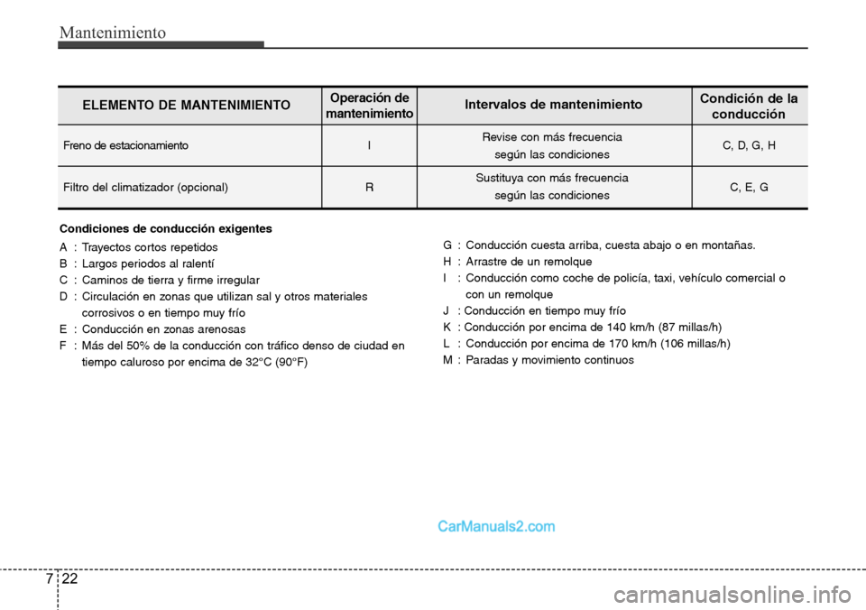 Hyundai H-1 (Grand Starex) 2015 Manual del propietario (in Spanish) Mantenimiento
22 7
Condiciones de conducción exigentes
A : Trayectos cortos repetidos
B : Largos periodos al ralentí
C : Caminos de tierra y firme irregular
D : Circulación en zonas que utilizan sa Hyundai H-1 (Grand Starex) 2015 Manual del propietario (in Spanish) Mantenimiento
22 7
Condiciones de conducción exigentes
A : Trayectos cortos repetidos
B : Largos periodos al ralentí
C : Caminos de tierra y firme irregular
D : Circulación en zonas que utilizan sa