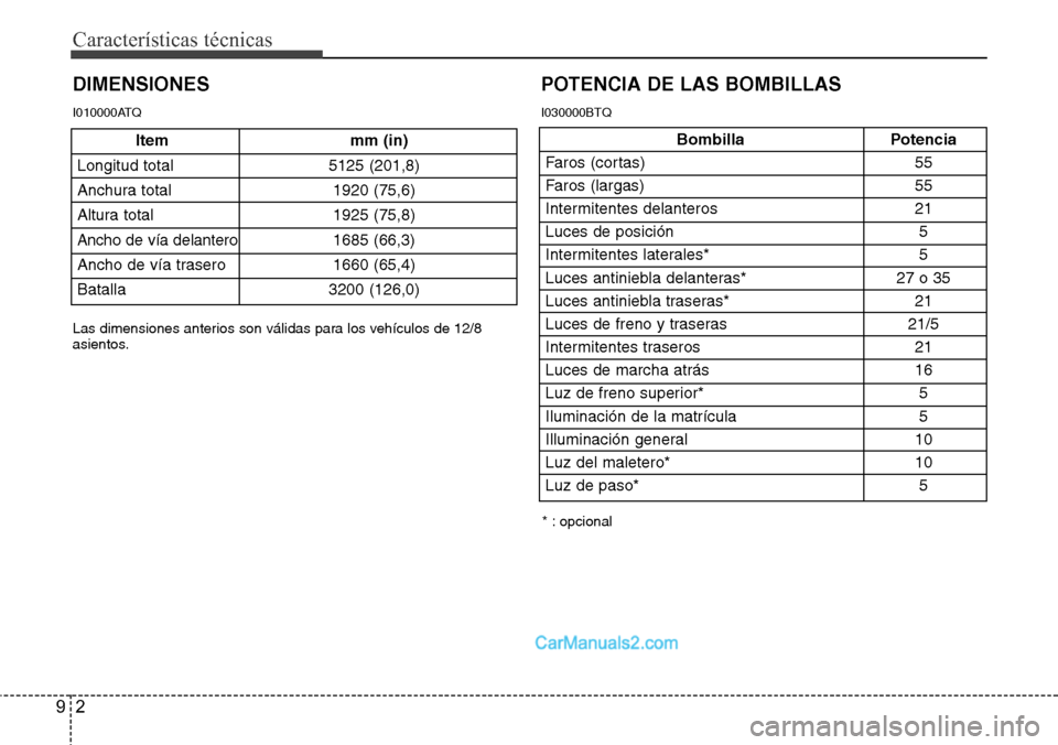 Hyundai H-1 (Grand Starex) 2015  Manual del propietario (in Spanish) Características técnicas
2 9
DIMENSIONES
Bombilla Potencia
Faros (cortas) 55
Faros (largas) 55
Intermitentes delanteros 21
Luces de posición 5
Intermitentes laterales*  5
Luces antiniebla delantera