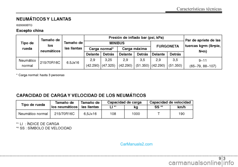 Hyundai H-1 (Grand Starex) 2015  Manual del propietario (in Spanish) 93
Características técnicas
NEUMÁTICOS Y  LLANTAS
I020000BTQ
Excepto china
* Carga normal: hasta 3 personas
Presión de inflado bar (psi, kPa)
MINIBUS
Delante Detrás Delante Detrás Delante Detrá