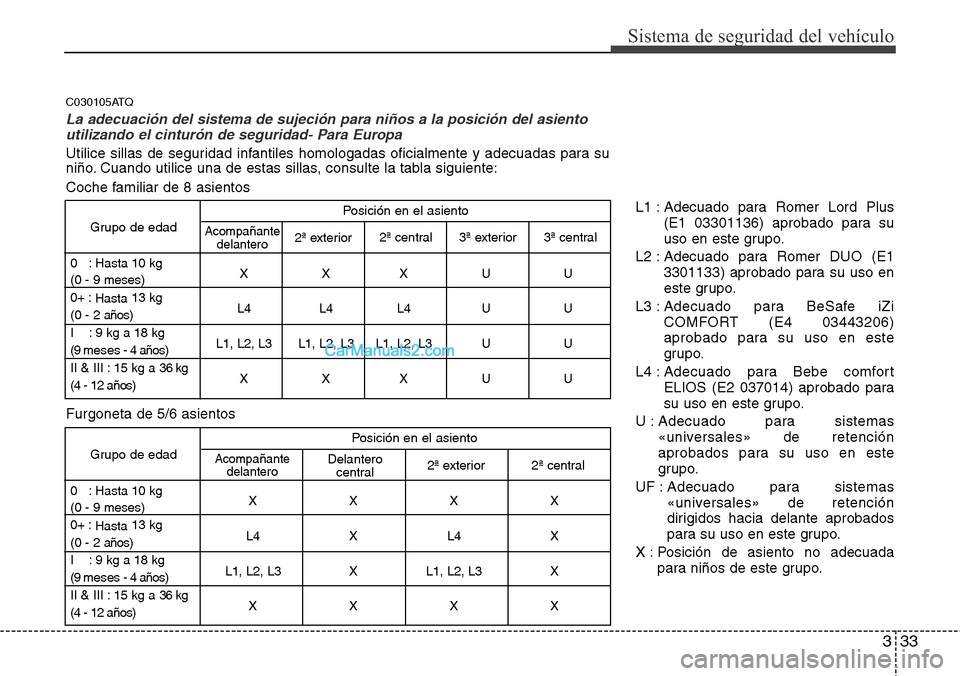 Hyundai H-1 (Grand Starex) 2015  Manual del propietario (in Spanish) 333
Sistema de seguridad del vehículo
Posición en el asiento
Grupo de edad
0   : Hasta 10 kg
XXXUU
(0 - 9 meses)
0+ :
Hasta13 kg
L4 L4 L4 U U
(0 - 2 años)
I    : 9 kg a 18 kg
L1, L2, L3 L1, L2, L3 