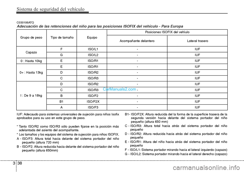 Hyundai H-1 (Grand Starex) 2015  Manual del propietario (in Spanish) Sistema de seguridad del vehículo
38 3
F ISO/L1 - IUF
G ISO/L2 - IUF
E ISO/R1 - IUF
E ISO/R1 - IUF
D ISO/R2 - IUF
C ISO/R3 - IUF
D ISO/R2 - IUF
C ISO/R3 - IUF
B ISO/F2 - IUF
B1 ISO/F2X - IUF
A ISO/F3