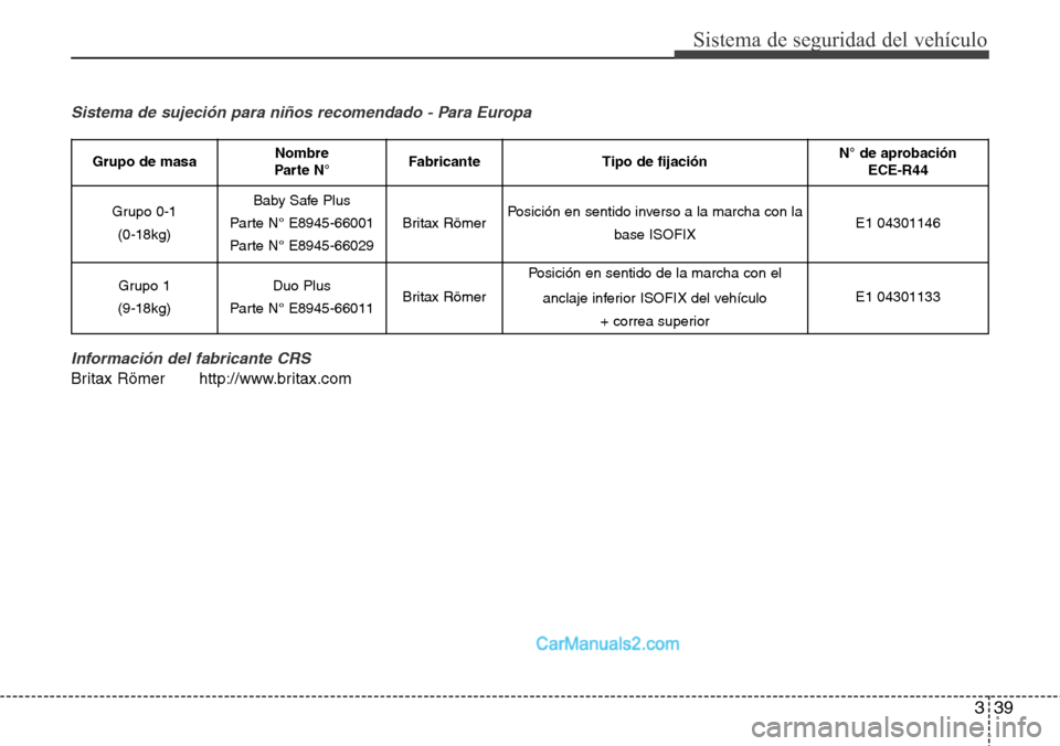 Hyundai H-1 (Grand Starex) 2015  Manual del propietario (in Spanish) 339
Sistema de seguridad del vehículo
Sistema de sujeción para niños recomendado - Para Europa
Información del fabricante CRS
Britax Römer http://www.britax.com
Grupo de masaNombre
Parte N°Fabri