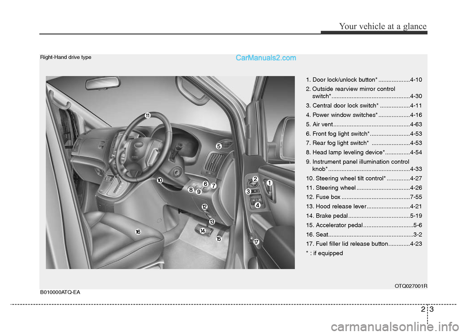 Hyundai H-1 (Grand Starex) 2014  Owners Manual 23
Your vehicle at a glance
1. Door lock/unlock button* ...................4-10
2. Outside rearview mirror control 
switch*...............................................4-30
3. Central door lock swit