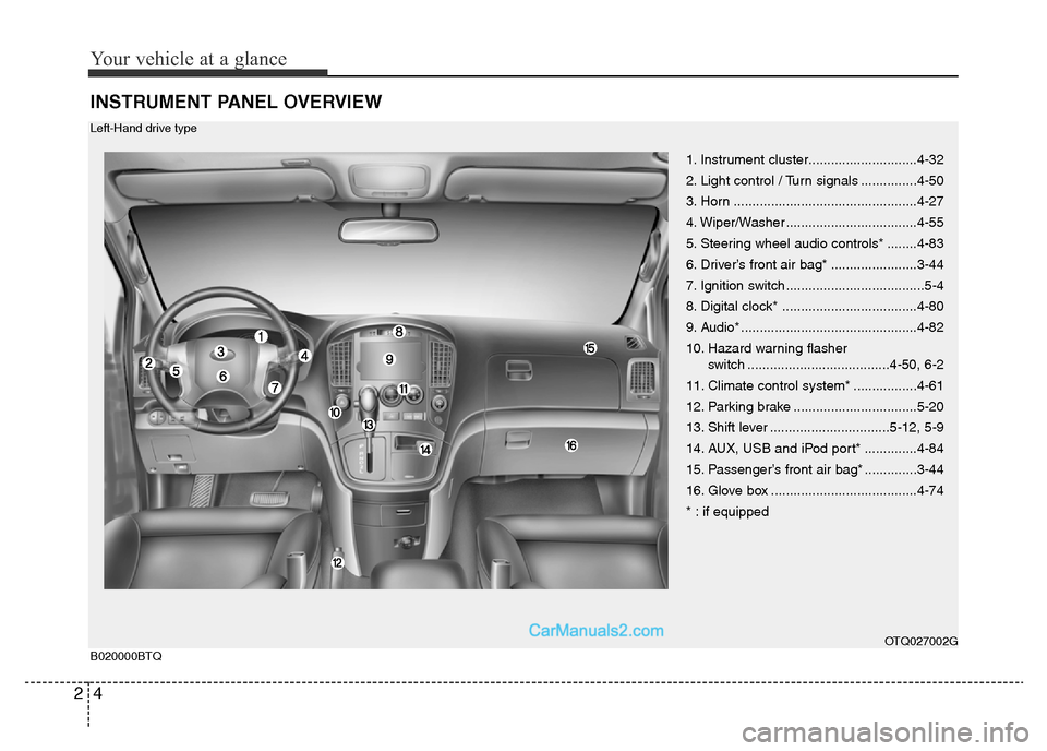 Hyundai H-1 (Grand Starex) 2014 User Guide Your vehicle at a glance
4 2
INSTRUMENT PANEL OVERVIEW
1. Instrument cluster.............................4-32
2. Light control / Turn signals ...............4-50
3. Horn ..............................