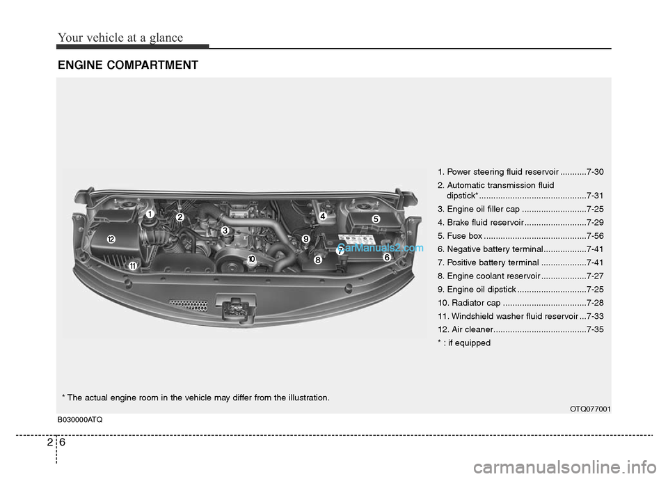 Hyundai H-1 (Grand Starex) 2014  Owners Manual Your vehicle at a glance
6 2
ENGINE COMPARTMENT
1. Power steering fluid reservoir ...........7-30
2. Automatic transmission fluid 
dipstick*.............................................7-31
3. Engine 