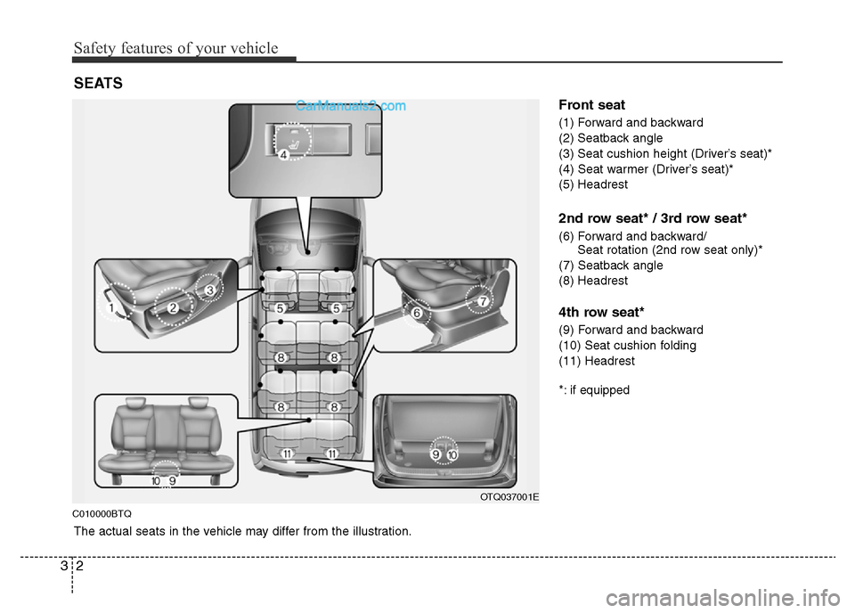 Hyundai H-1 (Grand Starex) 2014 User Guide Safety features of your vehicle
2 3
C010000BTQ
Front seat
(1) Forward and backward
(2) Seatback angle
(3) Seat cushion height (Driver’s seat)*
(4) Seat warmer (Driver’s seat)*
(5) Headrest
2nd row