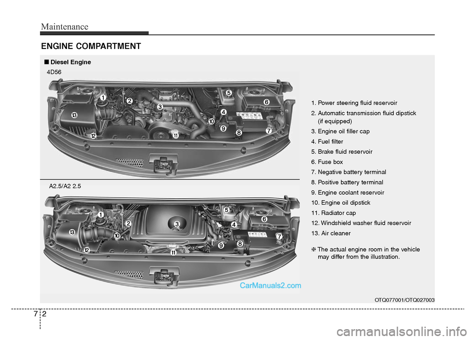 Hyundai H-1 (Grand Starex) 2014 Owners Manual Maintenance
2 7
ENGINE COMPARTMENT
OTQ077001/OTQ027003
1. Power steering fluid reservoir
2. Automatic transmission fluid dipstick
(if equipped)
3. Engine oil filler cap
4. Fuel filter
5. Brake fluid Hyundai H-1 (Grand Starex) 2014 Owners Manual Maintenance
2 7
ENGINE COMPARTMENT
OTQ077001/OTQ027003
1. Power steering fluid reservoir
2. Automatic transmission fluid dipstick
(if equipped)
3. Engine oil filler cap
4. Fuel filter
5. Brake fluid