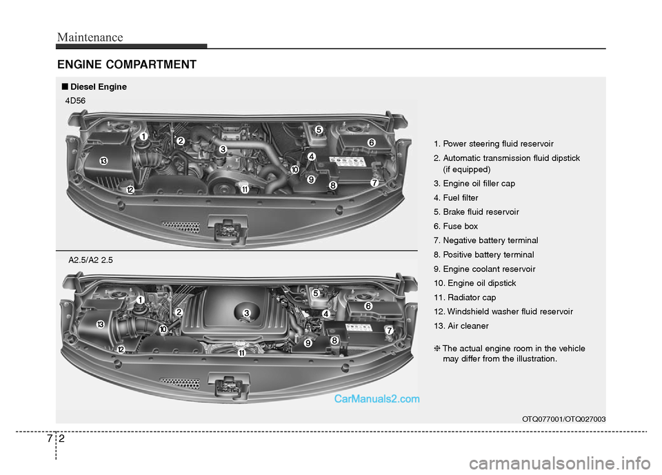 Hyundai H-1 (Grand Starex) 2014  Owners Manual Maintenance
2 7
ENGINE COMPARTMENT
OTQ077001/OTQ027003
1. Power steering fluid reservoir
2. Automatic transmission fluid dipstick 
(if equipped)
3. Engine oil filler cap
4. Fuel filter
5. Brake fluid 