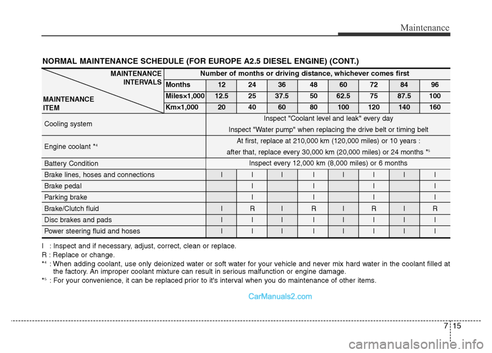 Hyundai H-1 (Grand Starex) 2014 Owners Manual 715
Maintenance
NORMAL MAINTENANCE SCHEDULE (FOR EUROPE A2.5 DIESEL ENGINE) (CONT.)
I : Inspect and if necessary, adjust, correct, clean or replace.
R : Replace or change.
*
4: When adding coolant, us Hyundai H-1 (Grand Starex) 2014 Owners Manual 715
Maintenance
NORMAL MAINTENANCE SCHEDULE (FOR EUROPE A2.5 DIESEL ENGINE) (CONT.)
I : Inspect and if necessary, adjust, correct, clean or replace.
R : Replace or change.
*
4: When adding coolant, us