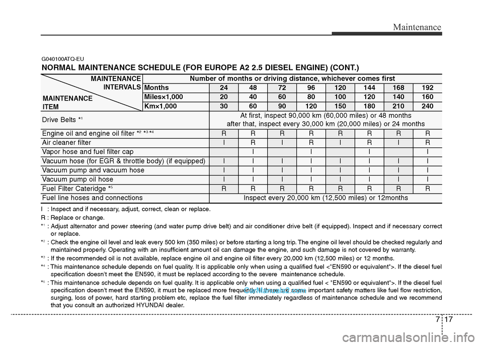 Hyundai H-1 (Grand Starex) 2014 Owners Manual 717
Maintenance
G040100ATQ-EU
NORMAL MAINTENANCE SCHEDULE (FOR EUROPE A2 2.5 DIESEL ENGINE) (CONT.)
I : Inspect and if necessary, adjust, correct, clean or replace.
R : Replace or change.
*
1: Adjust Hyundai H-1 (Grand Starex) 2014 Owners Manual 717
Maintenance
G040100ATQ-EU
NORMAL MAINTENANCE SCHEDULE (FOR EUROPE A2 2.5 DIESEL ENGINE) (CONT.)
I : Inspect and if necessary, adjust, correct, clean or replace.
R : Replace or change.
*
1: Adjust