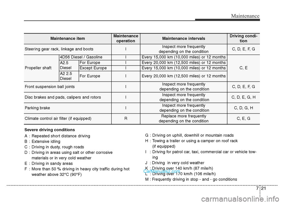 Hyundai H-1 (Grand Starex) 2014 Owners Manual 721
Maintenance
Severe driving conditions
A : Repeated short distance driving
B : Extensive idling
C : Driving in dusty, rough roads
D : Driving in areas using salt or other corrosive
materials or in Hyundai H-1 (Grand Starex) 2014 Owners Manual 721
Maintenance
Severe driving conditions
A : Repeated short distance driving
B : Extensive idling
C : Driving in dusty, rough roads
D : Driving in areas using salt or other corrosive
materials or in