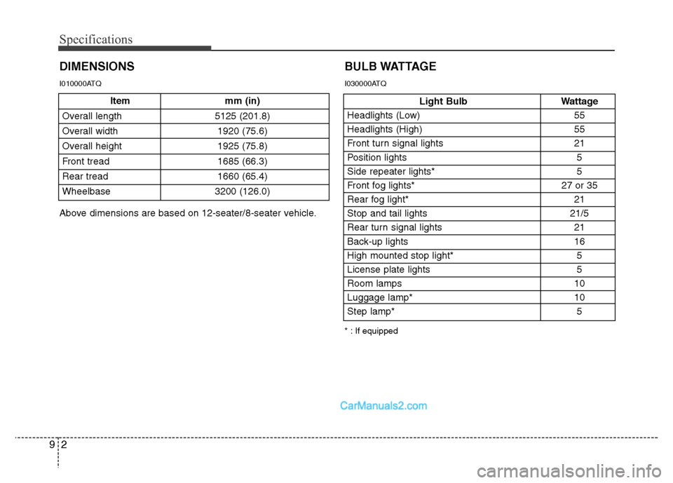 Hyundai H-1 (Grand Starex) 2014 Owners Manual Specifications
2 9
Item mm (in)
Overall length 5125 (201.8)
Overall width 1920 (75.6)
Overall height 1925 (75.8)
Front tread 1685 (66.3)
Rear tread 1660 (65.4)
Wheelbase 3200 (126.0)
DIMENSIONS
Light Hyundai H-1 (Grand Starex) 2014 Owners Manual Specifications
2 9
Item mm (in)
Overall length 5125 (201.8)
Overall width 1920 (75.6)
Overall height 1925 (75.8)
Front tread 1685 (66.3)
Rear tread 1660 (65.4)
Wheelbase 3200 (126.0)
DIMENSIONS
Light
