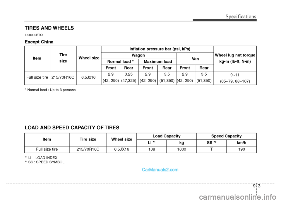 Hyundai H-1 (Grand Starex) 2014  Owners Manual 93
Specifications
TIRES AND WHEELS
* Normal load : Up to 3 persons
I020000BTQ
Inflation pressure bar (psi, kPa)
Wagon
Front Rear Front Rear Front Rear
215/70R16C 6.5Jx162.9 3.25 2.9 3.5 2.9 3.5
(42, 2