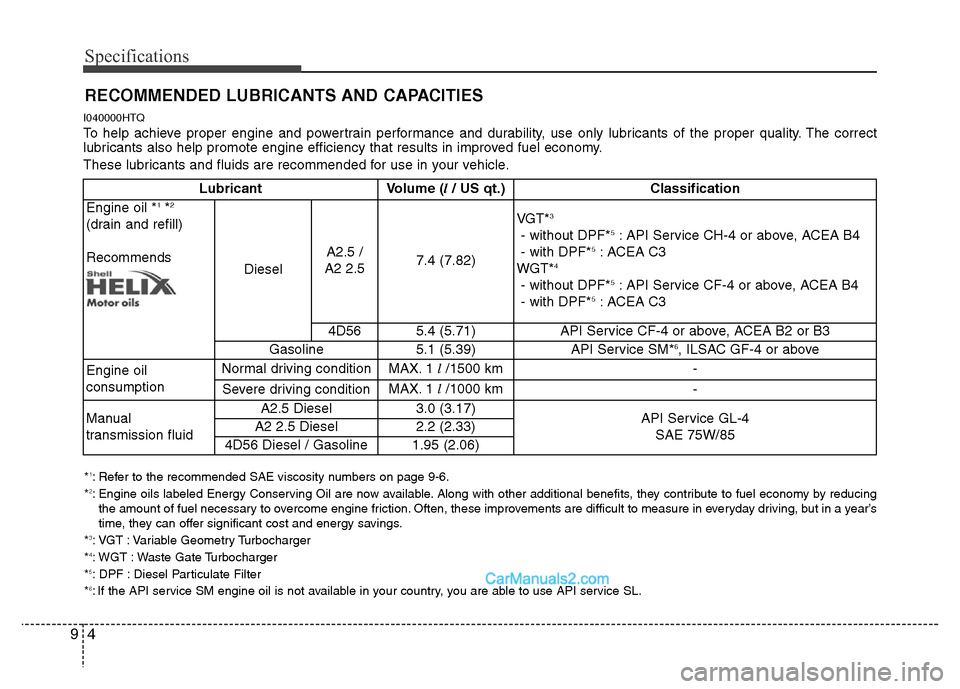 Hyundai H-1 (Grand Starex) 2014  Owners Manual Specifications
4 9
RECOMMENDED LUBRICANTS AND CAPACITIES  
I040000HTQ
To help achieve proper engine and powertrain performance and durability, use only lubricants of the proper quality. The correct
lu