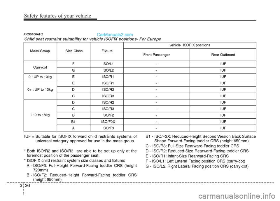 Hyundai H-1 (Grand Starex) 2014 Workshop Manual Safety features of your vehicle
36 3
F ISO/L1 - IUF
G ISO/L2 - IUF
E ISO/R1 - IUF
E ISO/R1 - IUF
D ISO/R2 - IUF
C ISO/R3 - IUF
D ISO/R2 - IUF
C ISO/R3 - IUF
B ISO/F2 - IUF 
B1 ISO/F2X - IUF
A ISO/F3 -