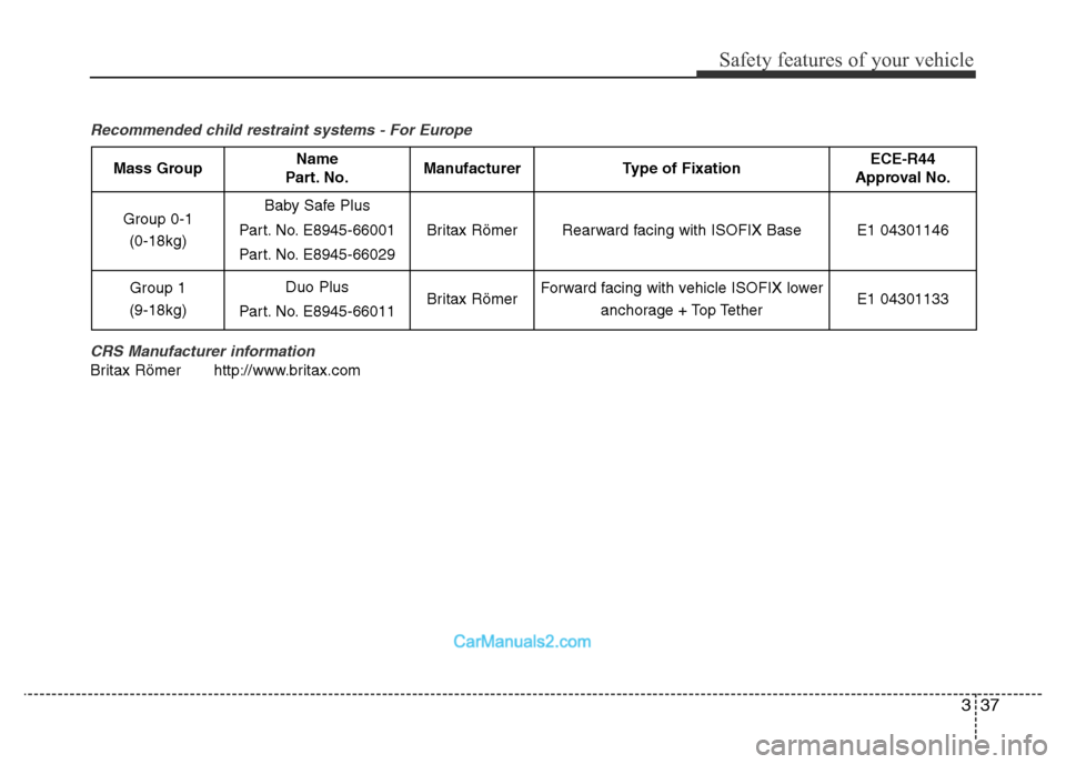 Hyundai H-1 (Grand Starex) 2014 Workshop Manual 337
Safety features of your vehicle
Recommended child restraint systems - For Europe
CRS Manufacturer information
Britax Römer http://www.britax.com
Mass GroupName 
Part. No.ManufacturerType of Fixat