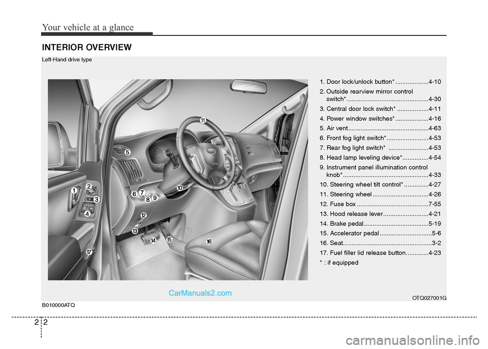 Hyundai H-1 (Grand Starex) 2013 User Guide Your vehicle at a glance
2 2
INTERIOR OVERVIEW
1. Door lock/unlock button* ...................4-10
2. Outside rearview mirror control
switch*...............................................4-30
3. Cen Hyundai H-1 (Grand Starex) 2013 User Guide Your vehicle at a glance
2 2
INTERIOR OVERVIEW
1. Door lock/unlock button* ...................4-10
2. Outside rearview mirror control
switch*...............................................4-30
3. Cen