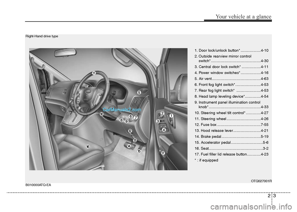 Hyundai H-1 (Grand Starex) 2013 User Guide 23
Your vehicle at a glance
1. Door lock/unlock button* ...................4-10
2. Outside rearview mirror control
switch*...............................................4-30
3. Central door lock swit Hyundai H-1 (Grand Starex) 2013 User Guide 23
Your vehicle at a glance
1. Door lock/unlock button* ...................4-10
2. Outside rearview mirror control
switch*...............................................4-30
3. Central door lock swit