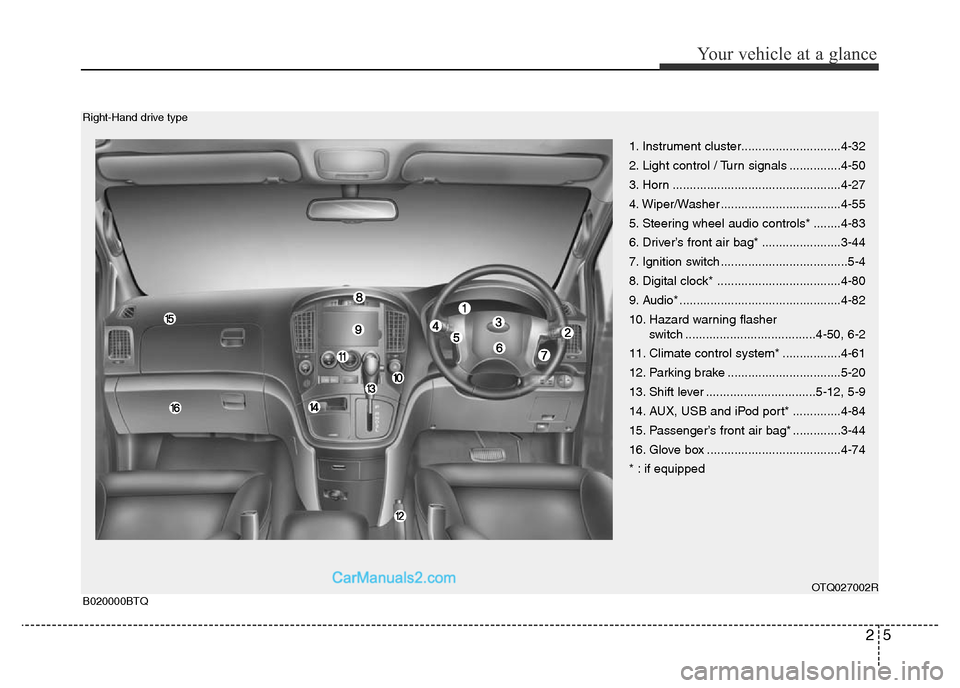 Hyundai H-1 (Grand Starex) 2013 User Guide 25
Your vehicle at a glance
1. Instrument cluster.............................4-32
2. Light control / Turn signals ...............4-50
3. Horn .................................................4-27
4. Hyundai H-1 (Grand Starex) 2013 User Guide 25
Your vehicle at a glance
1. Instrument cluster.............................4-32
2. Light control / Turn signals ...............4-50
3. Horn .................................................4-27
4.