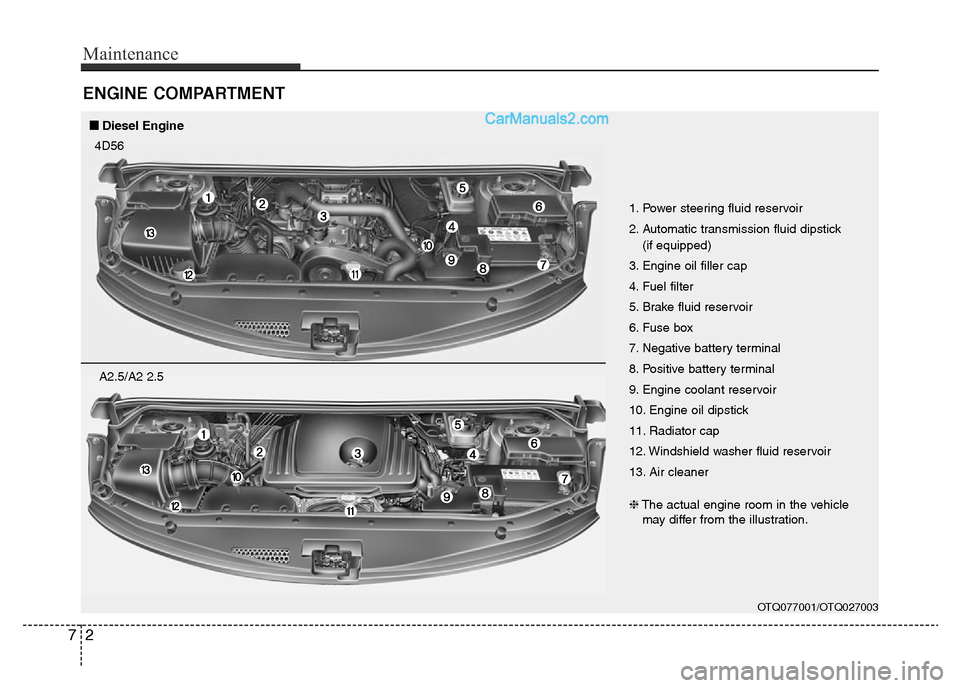 Hyundai H-1 (Grand Starex) 2013 Owners Manual Maintenance
2 7
ENGINE COMPARTMENT
OTQ077001/OTQ027003
1. Power steering fluid reservoir
2. Automatic transmission fluid dipstick
(if equipped)
3. Engine oil filler cap
4. Fuel filter
5. Brake fluid Hyundai H-1 (Grand Starex) 2013 Owners Manual Maintenance
2 7
ENGINE COMPARTMENT
OTQ077001/OTQ027003
1. Power steering fluid reservoir
2. Automatic transmission fluid dipstick
(if equipped)
3. Engine oil filler cap
4. Fuel filter
5. Brake fluid