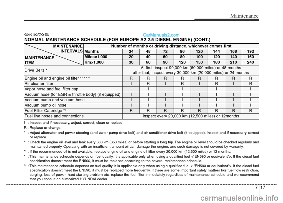 Hyundai H-1 (Grand Starex) 2013 Owners Manual 717
Maintenance
G040100ATQ-EU
NORMAL MAINTENANCE SCHEDULE (FOR EUROPE A2 2.5 DIESEL ENGINE) (CONT.)
I : Inspect and if necessary, adjust, correct, clean or replace.
R : Replace or change.
*
1: Adjust Hyundai H-1 (Grand Starex) 2013 Owners Manual 717
Maintenance
G040100ATQ-EU
NORMAL MAINTENANCE SCHEDULE (FOR EUROPE A2 2.5 DIESEL ENGINE) (CONT.)
I : Inspect and if necessary, adjust, correct, clean or replace.
R : Replace or change.
*
1: Adjust