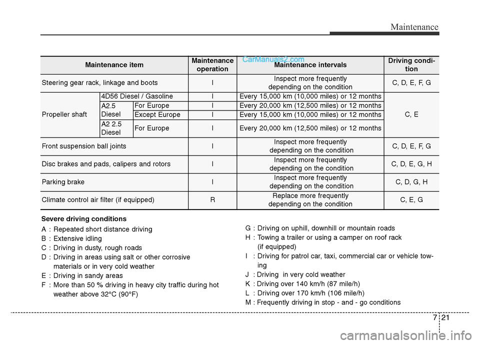 Hyundai H-1 (Grand Starex) 2013 Owners Manual 721
Maintenance
Severe driving conditions
A : Repeated short distance driving
B : Extensive idling
C : Driving in dusty, rough roads
D : Driving in areas using salt or other corrosive
materials or in Hyundai H-1 (Grand Starex) 2013 Owners Manual 721
Maintenance
Severe driving conditions
A : Repeated short distance driving
B : Extensive idling
C : Driving in dusty, rough roads
D : Driving in areas using salt or other corrosive
materials or in