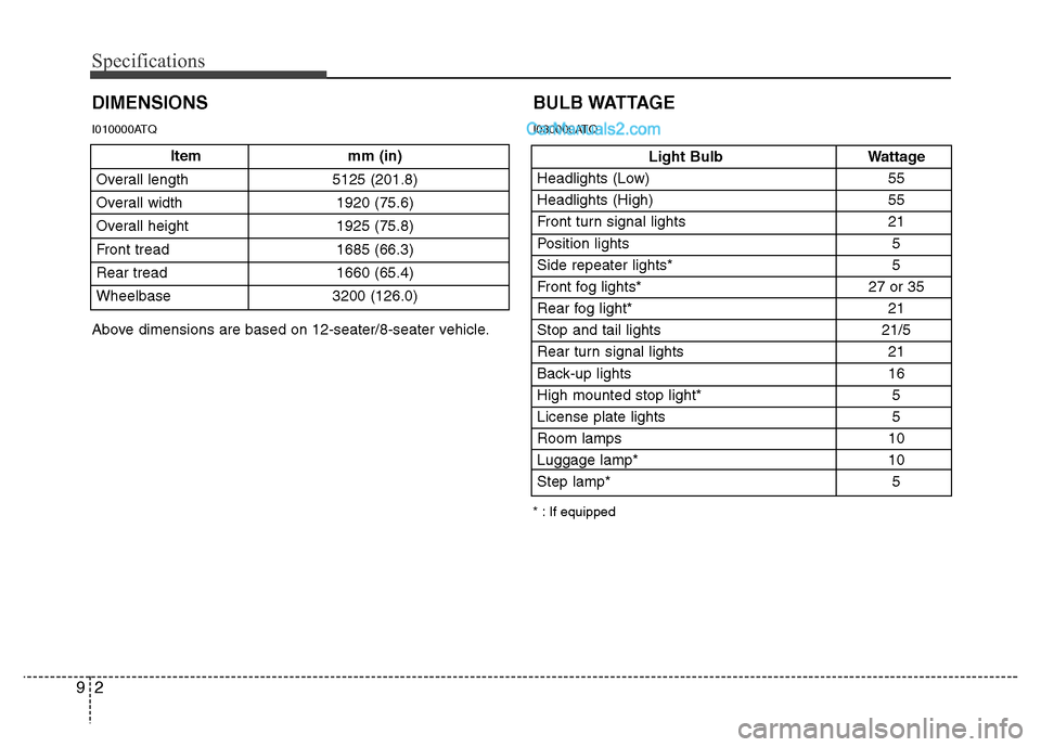 Hyundai H-1 (Grand Starex) 2013 Owners Manual Specifications
2 9
Item mm (in)
Overall length 5125 (201.8)
Overall width 1920 (75.6)
Overall height 1925 (75.8)
Front tread 1685 (66.3)
Rear tread 1660 (65.4)
Wheelbase 3200 (126.0)
DIMENSIONS
Light Hyundai H-1 (Grand Starex) 2013 Owners Manual Specifications
2 9
Item mm (in)
Overall length 5125 (201.8)
Overall width 1920 (75.6)
Overall height 1925 (75.8)
Front tread 1685 (66.3)
Rear tread 1660 (65.4)
Wheelbase 3200 (126.0)
DIMENSIONS
Light
