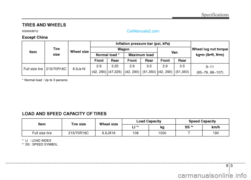 Hyundai H-1 (Grand Starex) 2013  Owners Manual 93
Specifications
TIRES AND WHEELS
* Normal load : Up to 3 persons
I020000BTQ
Inflation pressure bar (psi, kPa)
Wagon
Front Rear Front Rear Front Rear
215/70R16C 6.5Jx162.9 3.25 2.9 3.5 2.9 3.5
(42, 2