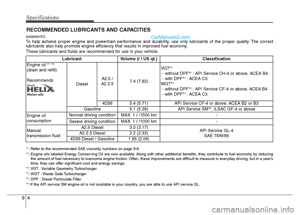 Hyundai H-1 (Grand Starex) 2013  Owners Manual Specifications
4 9
RECOMMENDED LUBRICANTS AND CAPACITIES  
I040000HTQ
To help achieve proper engine and powertrain performance and durability, use only lubricants of the proper quality. The correct
lu